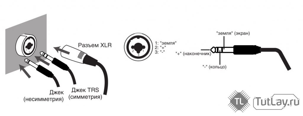 Схема подключения микрофона к xlr